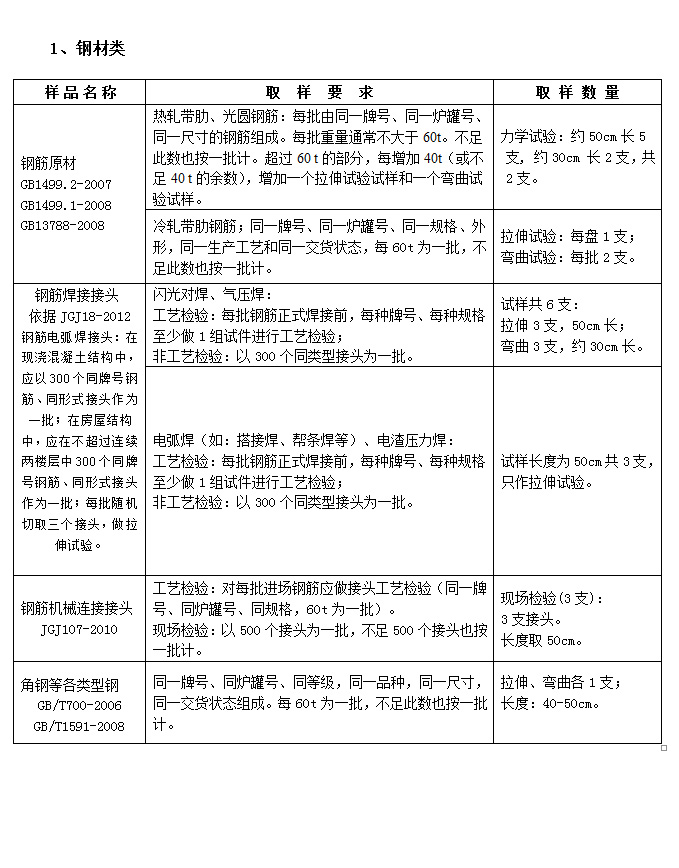  襄陽建筑質量檢測公司